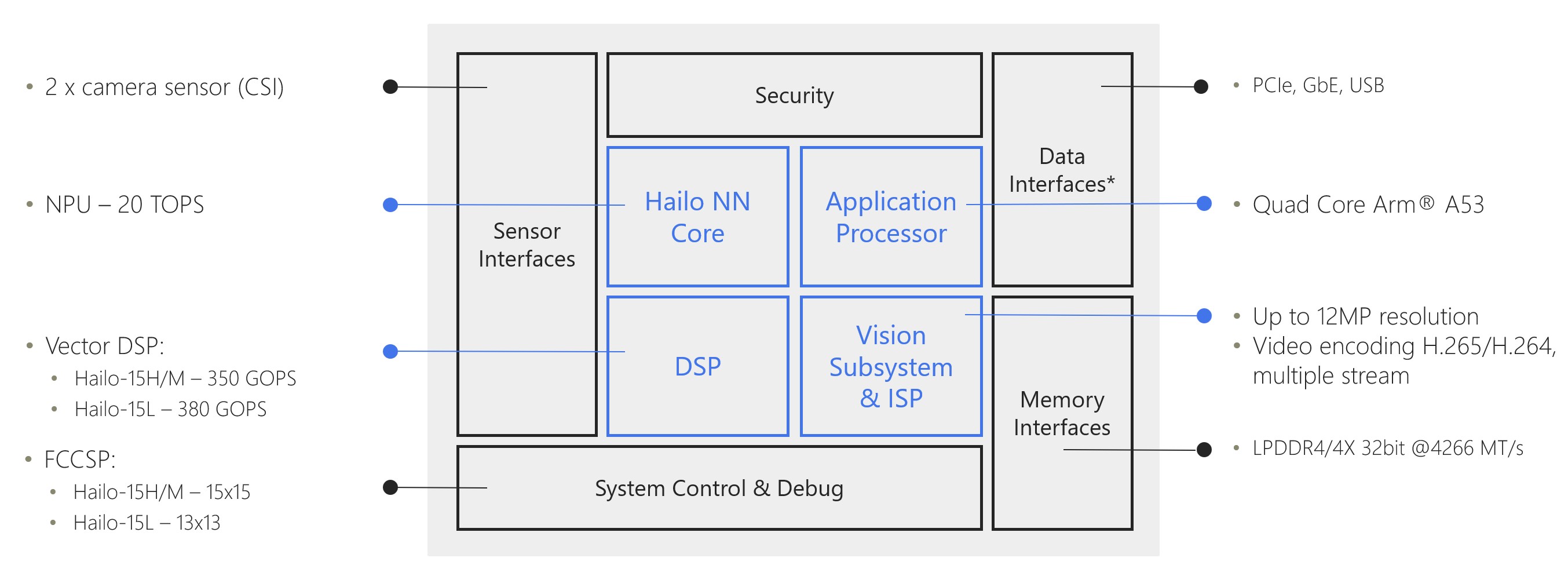 Product Architecture